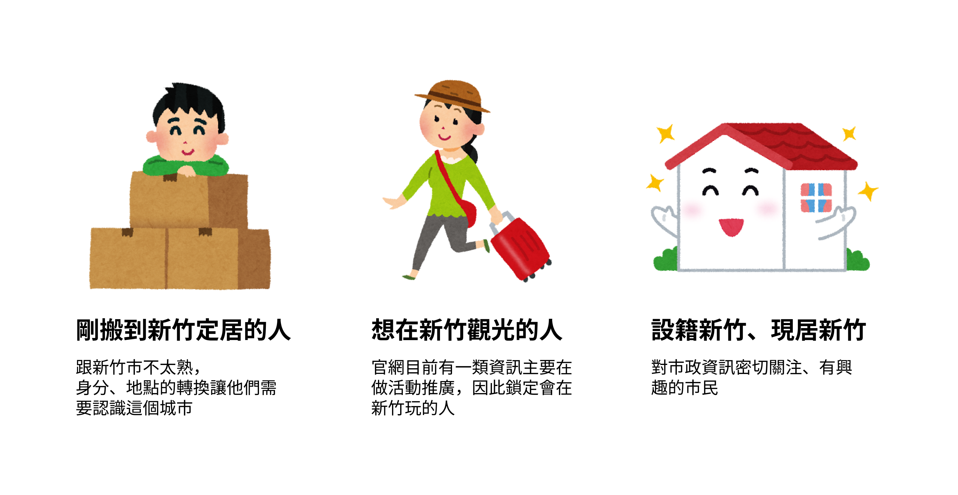 新竹官網是以資訊呈現為主的網站,因此本次的受訪者是以『對資訊有需求』的人來進行篩選